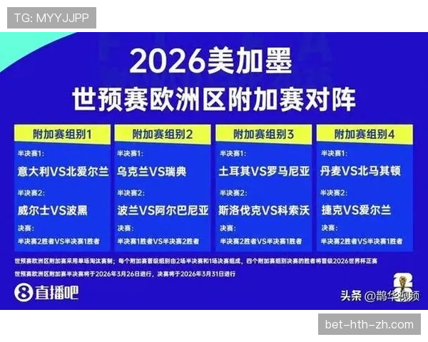 2026世界杯官方第三排序规则 2026世界杯官方第三排序规则