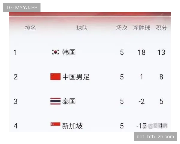 2026世界杯韩国队小组出线前景分析：孙兴慜领衔能否突破死亡之组