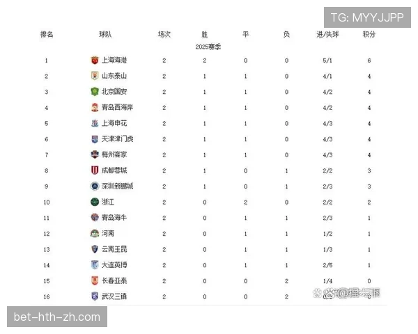 G组积分榜变化趋势预测